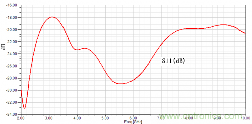 技術攻略：結構緊湊、體積小的均衡器設計