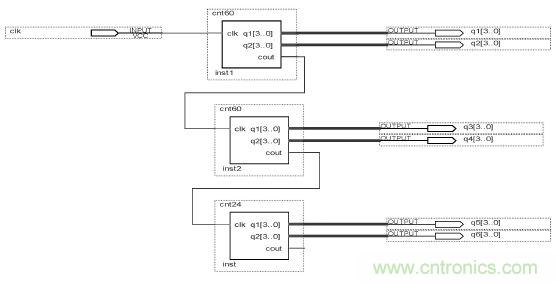 數字日曆的麵世，以軟件方式設計硬件的&ldquo;新坐標&rdquo;