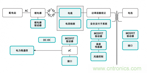 電動車的充電設備還能隱藏？技術帝為你解答