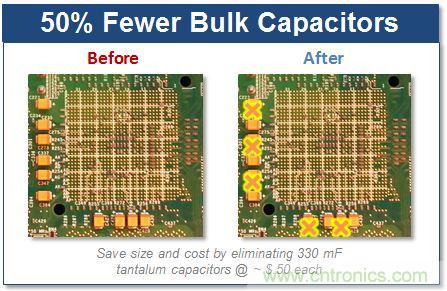 智能全集成數字電源的成功！數字高性能負載的完美詮釋