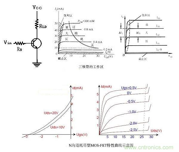曝光：三極管開關電源中如何選取基級電阻？