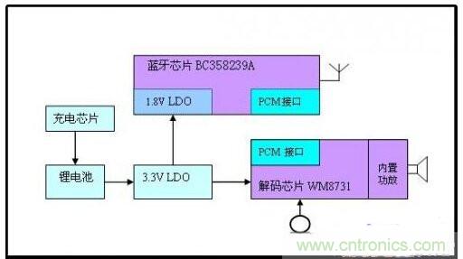 實用電路彙總：藍牙耳機及其放大電路的設計