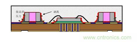 一顆小水珠對LED產品有多嚴重？