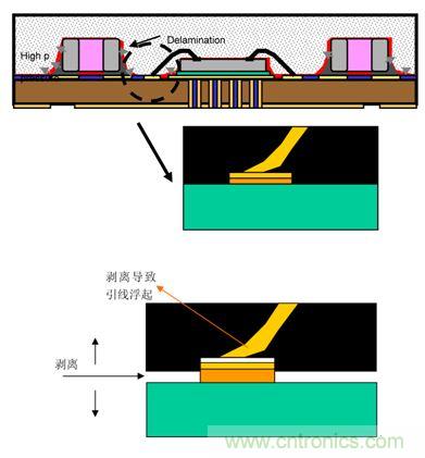 一顆小水珠對LED產品有多嚴重？