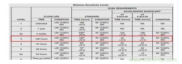 一顆小水珠對LED產品有多嚴重？