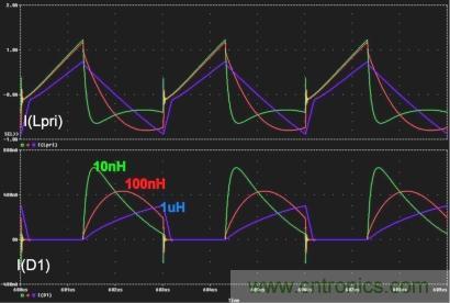 電源世界之謎：如何為轉換器選擇最佳匝數比？