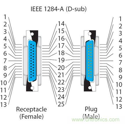 接口知識彙總：話說接口是如何聯絡主機和外設的？