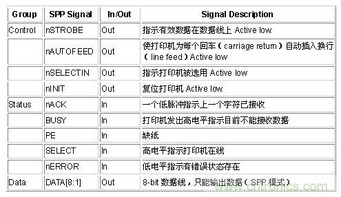 接口知識彙總：話說接口是如何聯絡主機和外設的？