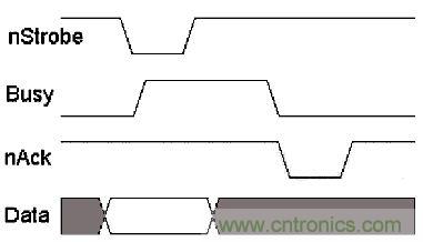 接口知識彙總：話說接口是如何聯絡主機和外設的？