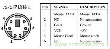 接口知識彙總：話說接口是如何聯絡主機和外設的？