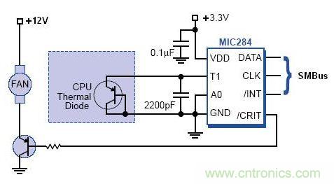 接口知識彙總：話說接口是如何聯絡主機和外設的？