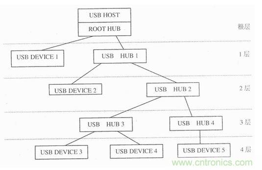 接口知識彙總：話說接口是如何聯絡主機和外設的？