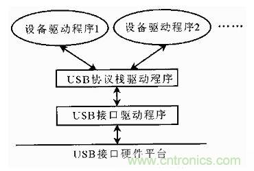 接口知識彙總：話說接口是如何聯絡主機和外設的？