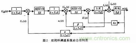 采用可編程模擬器件實現直流伺服電機的調速係統