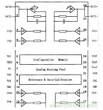 采用可編程模擬器件實現直流伺服電機的調速係統