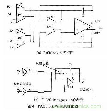 采用可編程模擬器件實現直流伺服電機的調速係統