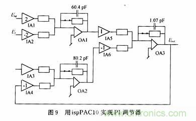 采用可編程模擬器件實現直流伺服電機的調速係統