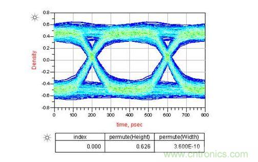 如果通道中接2個AC耦合電容又會怎樣呢？