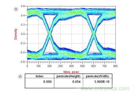 上圖是電容靠近接收端，下圖是靠近發送端