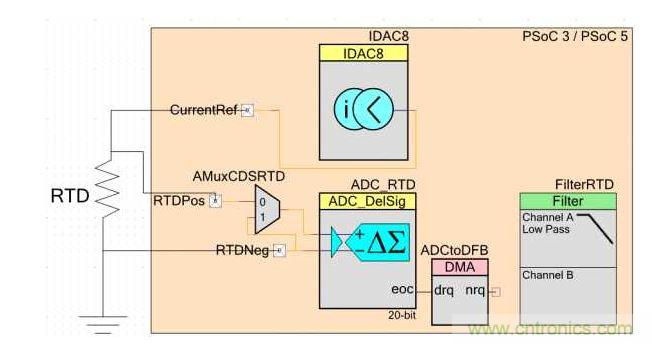 基於電阻式溫度檢測器RTD的溫度測量設計電路