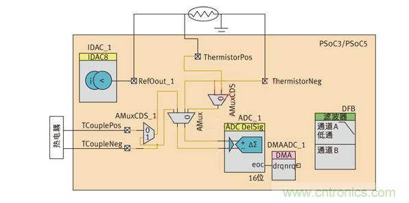 基於熱電偶傳感器的溫度測量係統電路