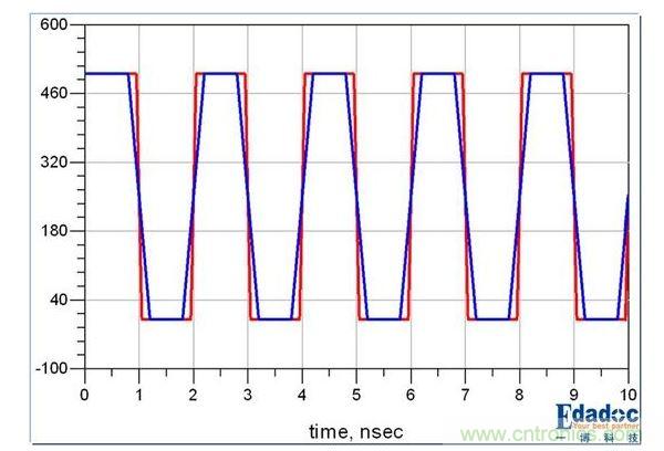 PCB設計中關於反射的那些事兒
