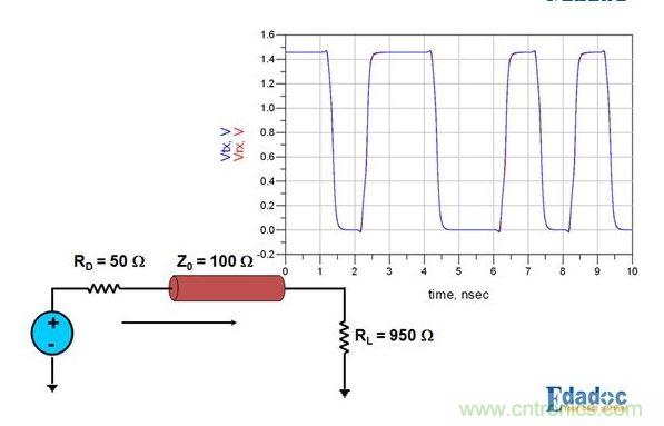 PCB設計中關於反射的那些事兒