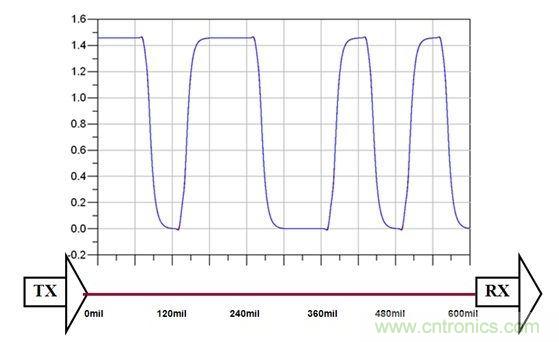 PCB設計中關於反射的那些事兒