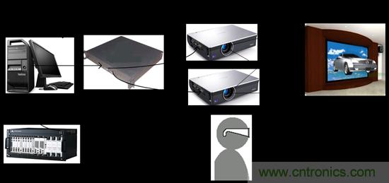 技術漫談：如何看待三維虛擬現實技術？