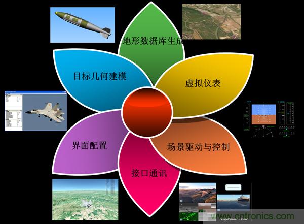 技術漫談：如何看待三維虛擬現實技術？