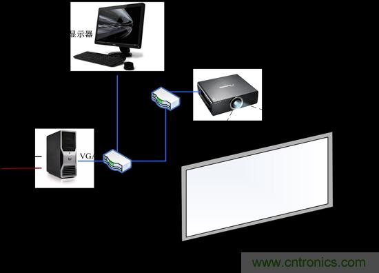 技術漫談：如何看待三維虛擬現實技術？