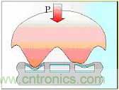 黑客竟能從手指照片複製指紋，指紋識別還安全嗎？