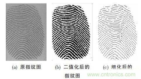 黑客竟能從手指照片複製指紋，指紋識別還安全嗎？