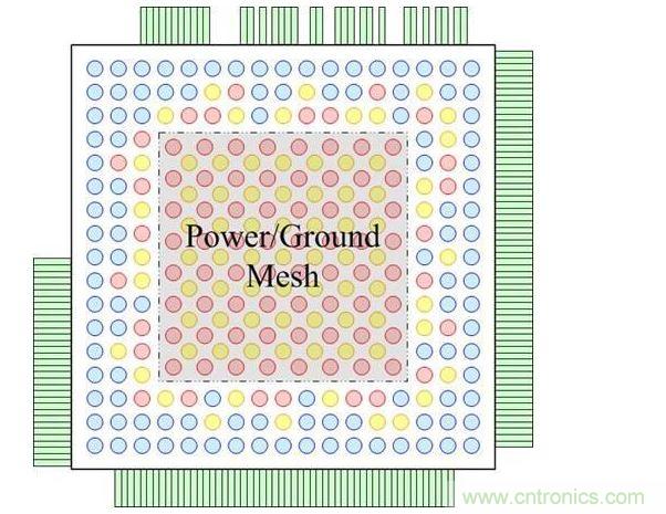 重新布線層頂視圖，圖中顯示了柵格圖案的凸點焊盤和外圍的I/O焊盤