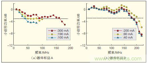 提升可見光通信係統性能，發展LED器件才是&ldquo;硬道理&rdquo;