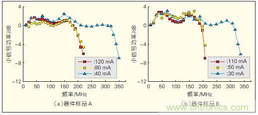 提升可見光通信係統性能，發展LED器件才是&ldquo;硬道理&rdquo;