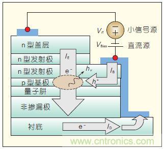 提升可見光通信係統性能，發展LED器件才是&ldquo;硬道理&rdquo;