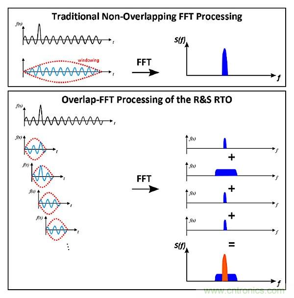 示波器用於電磁幹擾排查！這個可以有！