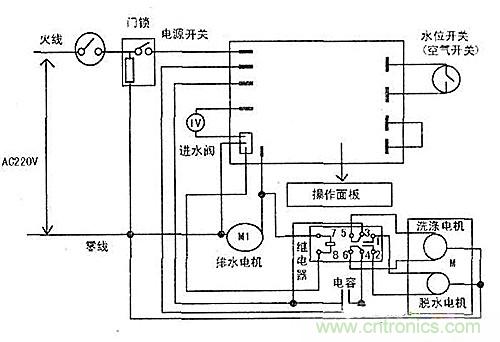 DIY：看控製器通用板如何&ldquo;變身&rdquo;滾筒洗衣機