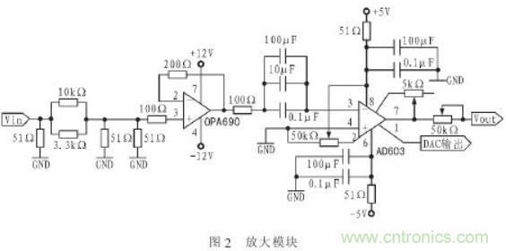抗幹擾雜訊&ldquo;神器&rdquo;：程控濾波器的設計