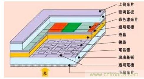 智能手機設計:2K屏幕到底有沒有必要？
