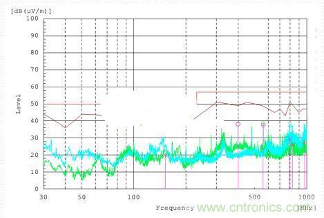 低EMI電路設計和預兼容檢測到底有多重要？別做無用功