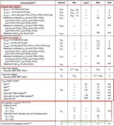 精彩解析：如何計算單片機功耗？