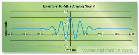 如何實現高效並行的實時上采樣？FPGA獻計