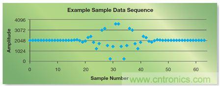 如何實現高效並行的實時上采樣？FPGA獻計