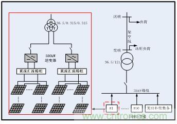 圖文並茂：光伏電站諧振抑製技術，如何進行諧波補償？