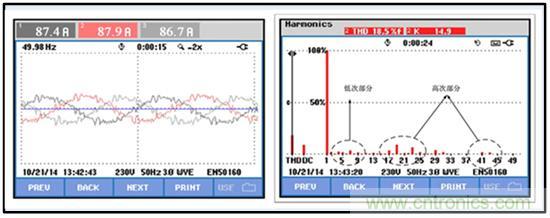 圖文並茂：光伏電站諧振抑製技術，如何進行諧波補償？