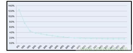 圖文並茂：光伏電站諧振抑製技術，如何進行諧波補償？
