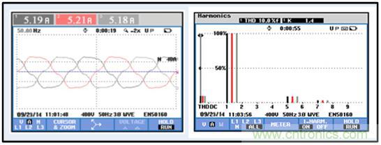 圖文並茂：光伏電站諧振抑製技術，如何進行諧波補償？