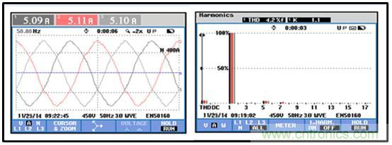 圖文並茂：光伏電站諧振抑製技術，如何進行諧波補償？